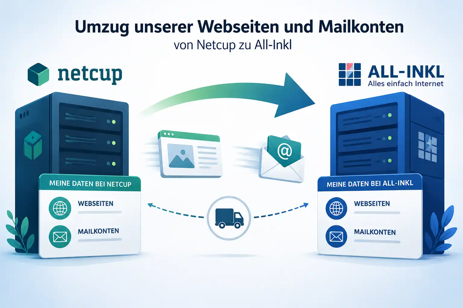 Eingeschränkter E-Mailverkehr vom 07.07 bis 08.07.2026