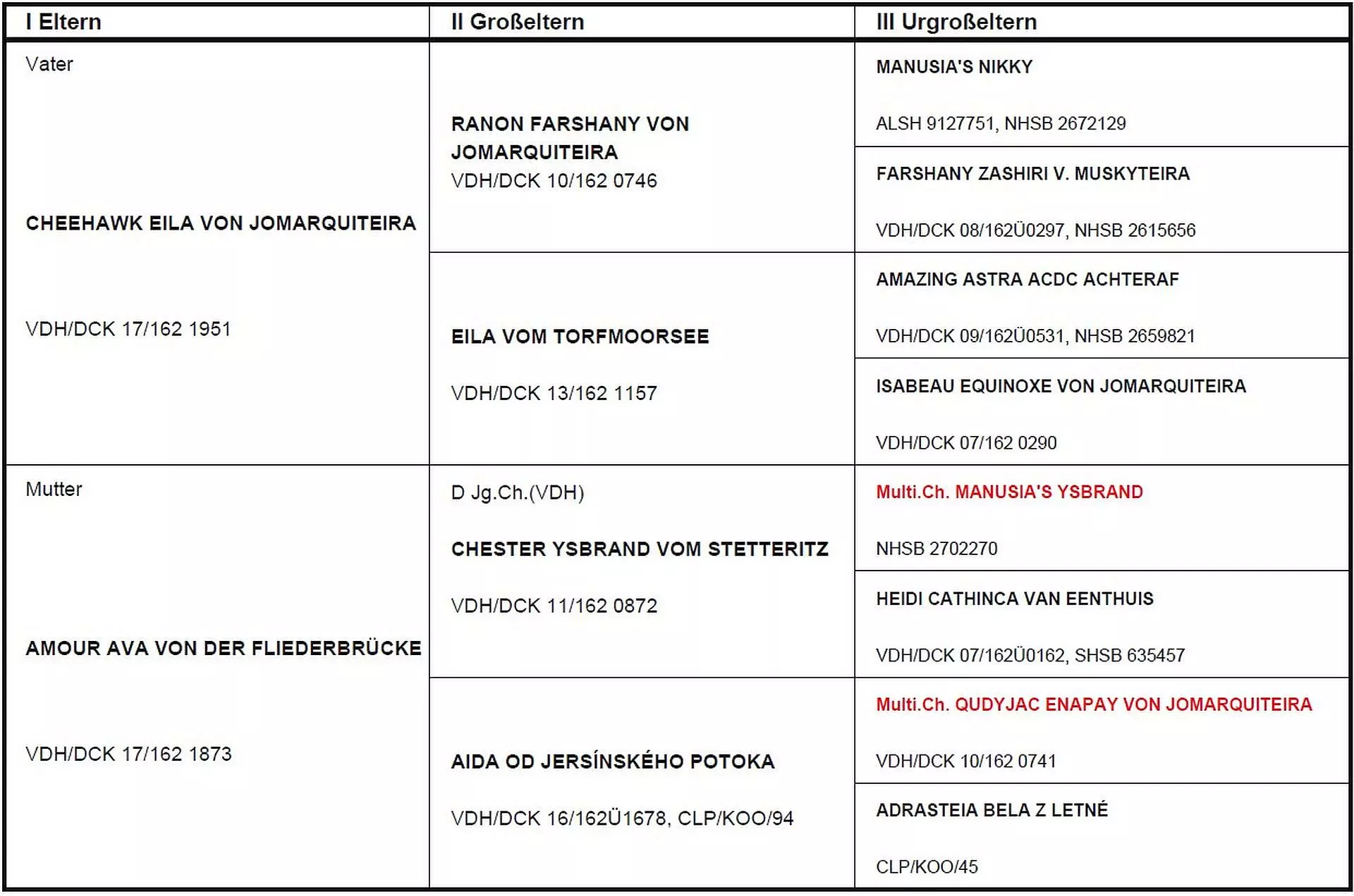 Stammbaum